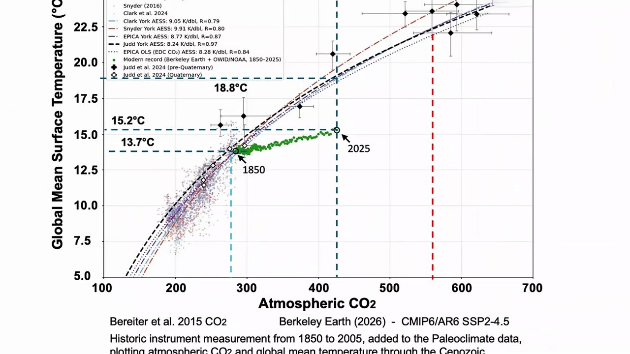 summary-of-global-warming