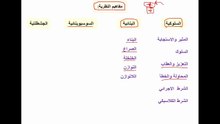 مفاهيم السُّلوكية والبنائية والسُّوسيوبنائية والجشطلتية