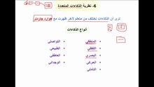 نظرية الذَّكاءات المُتَعَدِّدَة