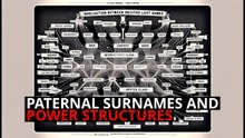 Why Paternal Surnames Reflect Societal Power Structures