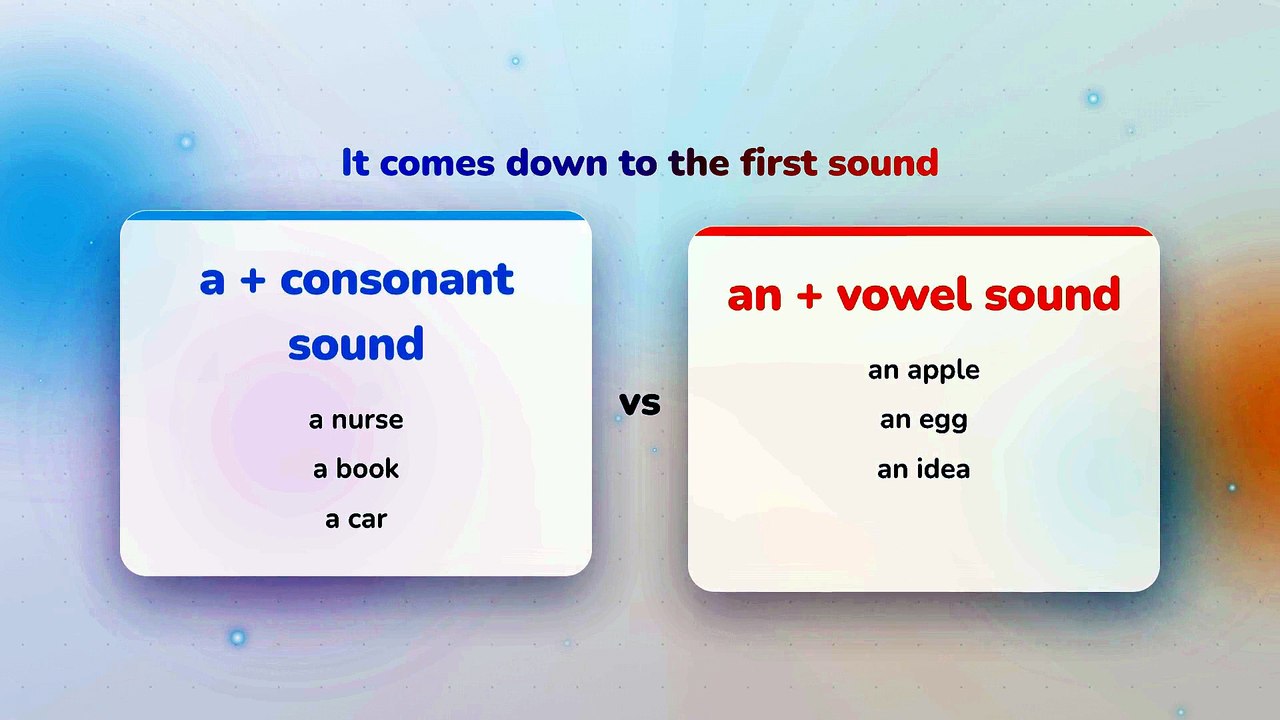 "a hour" or "an hour"? English indefinite articles a / an, made simple