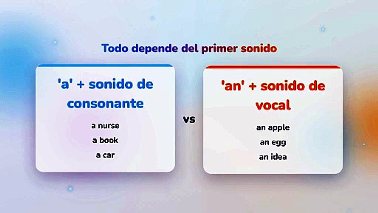 ¿"a hour" o "an hour"? La regla de "a / an" que se decide por el sonido, no por la letra