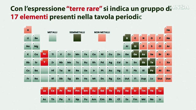 Cosa sono le terre rare e perche' sono cosi' ambite