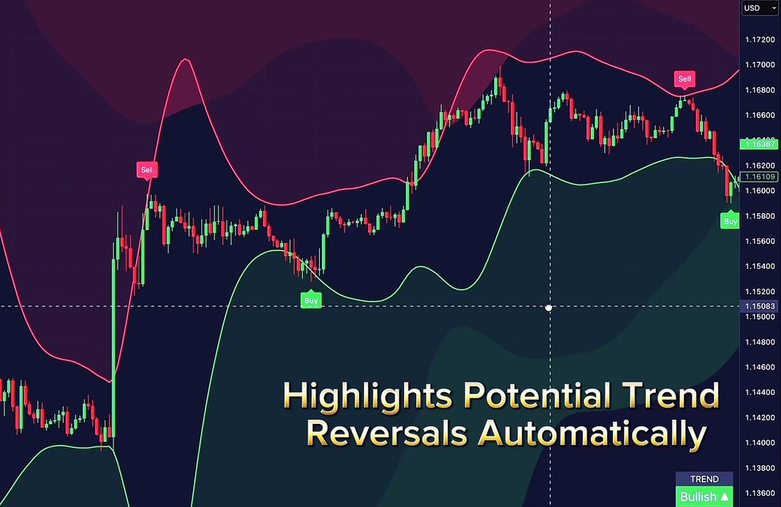 I Tested 100+ TradingView Indicators. VIP Algos Are The Only Ones You Actually Need