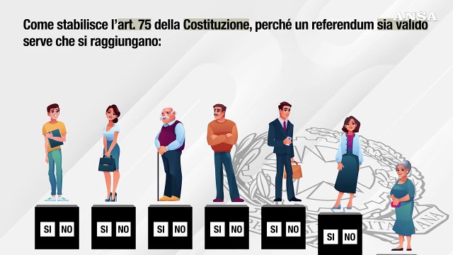 Ansa EXPLAINER - Referendum 3: Contratti a termine