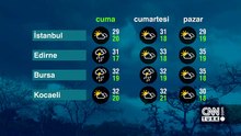 Hava Durumu (05-06-2026)