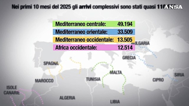 Quali sono i flussi migratori in Europa