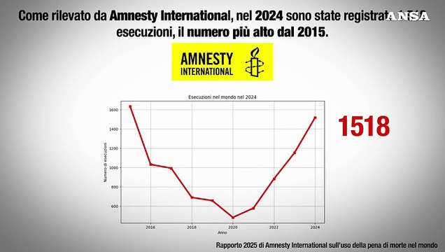 Perche' esiste la Giornata mondiale contro la pena di morte?