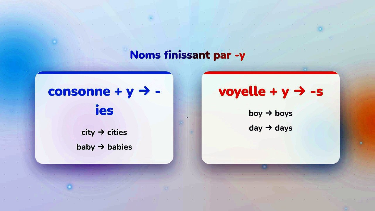 "Two book", c'est faux — le pluriel anglais : -s, -es, -ies et les irréguliers