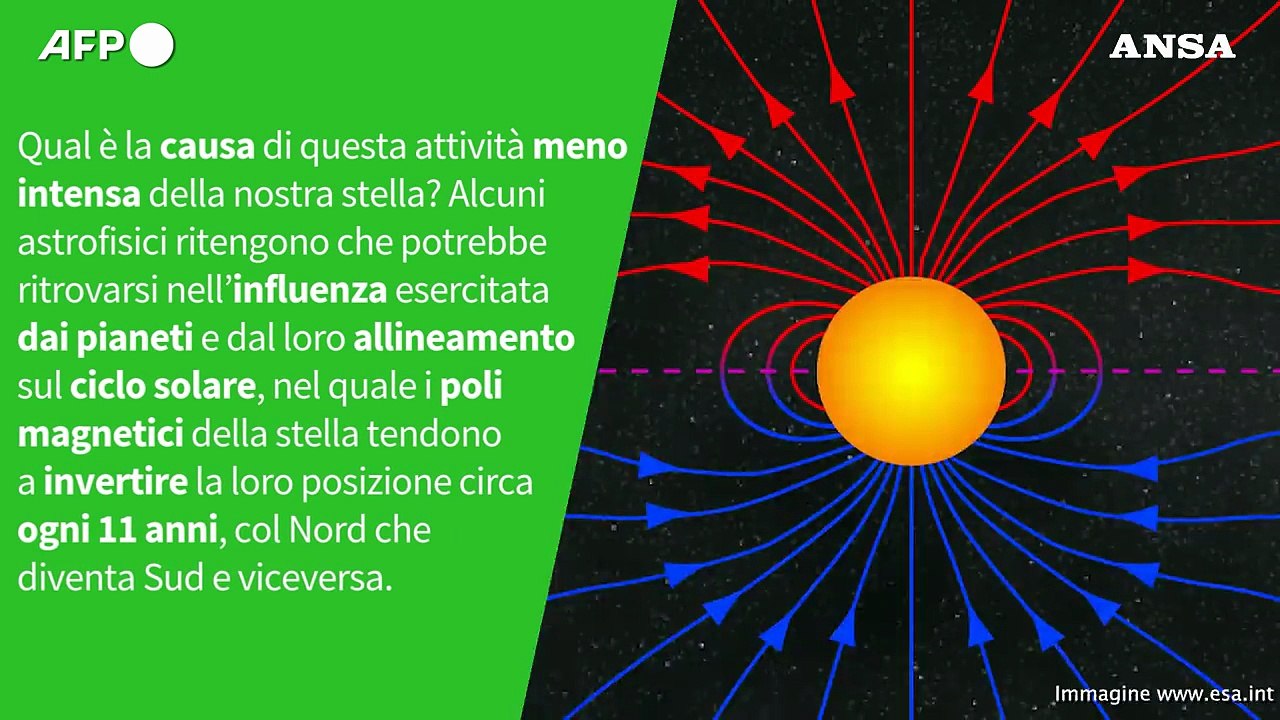 ANSA VERIFIED - L'allineamento dei pianeti segue il ciclo solare?