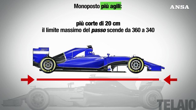 VIDEOGRAFICA EXPLAINER - Quali sono le principali novita' regolamentari in Formula 1?