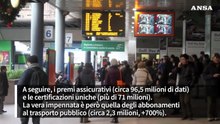 Parte la precompilata, gia' pronta con dati sanitari, tpl e impianti solari