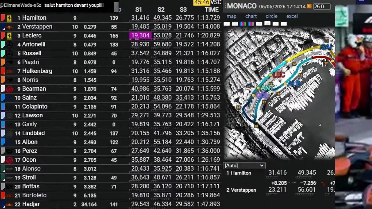 F1 2026 Monaco Grand Prix _ Practice 2 - Essais libres 2 - STREAMING FR HD