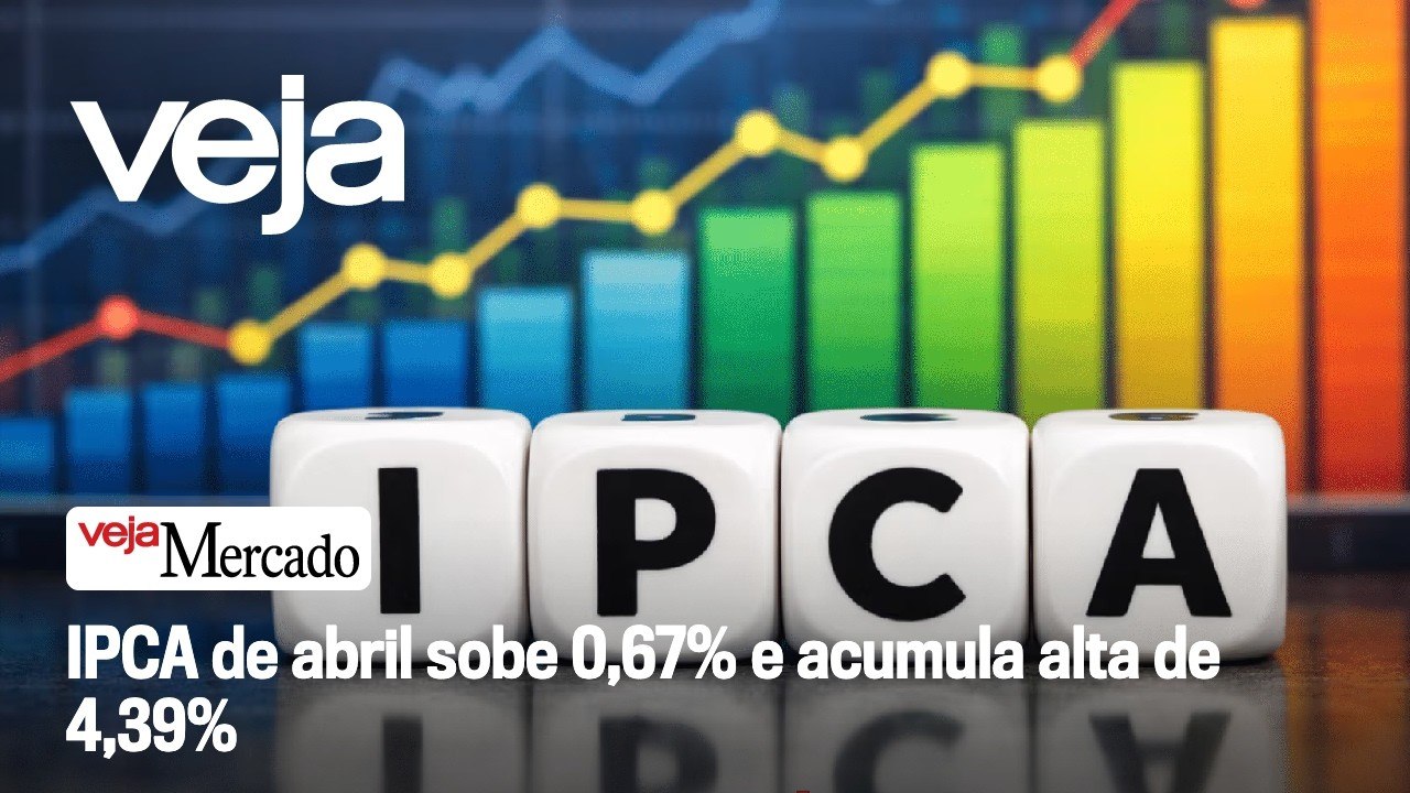 IPCA de abril sobe 0,67% e acumula alta de 4,39% | Mercado