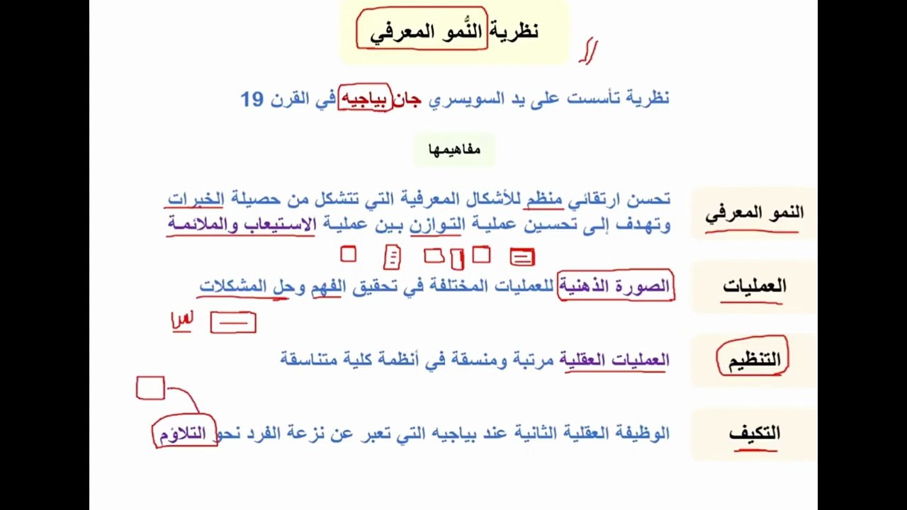 نظرية النُّمو المعرفي عند بياجيه