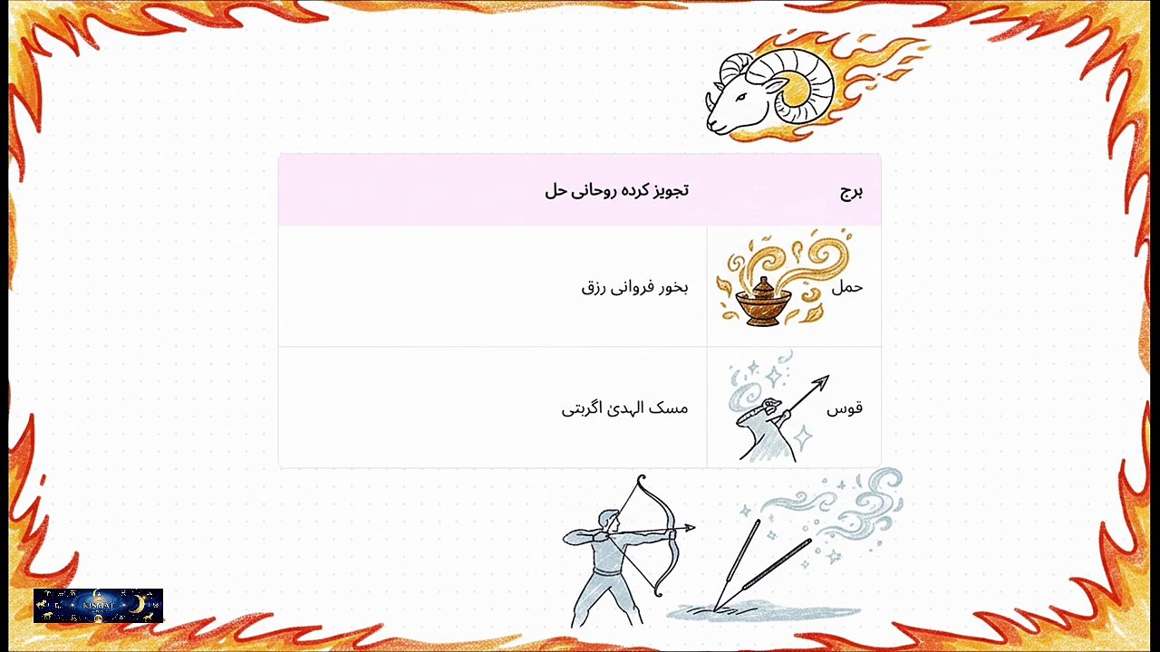 Weekly Horoscope June 7 to June 13 2026 | What Does This Week Hold for You Hammad hanif #kismatastro