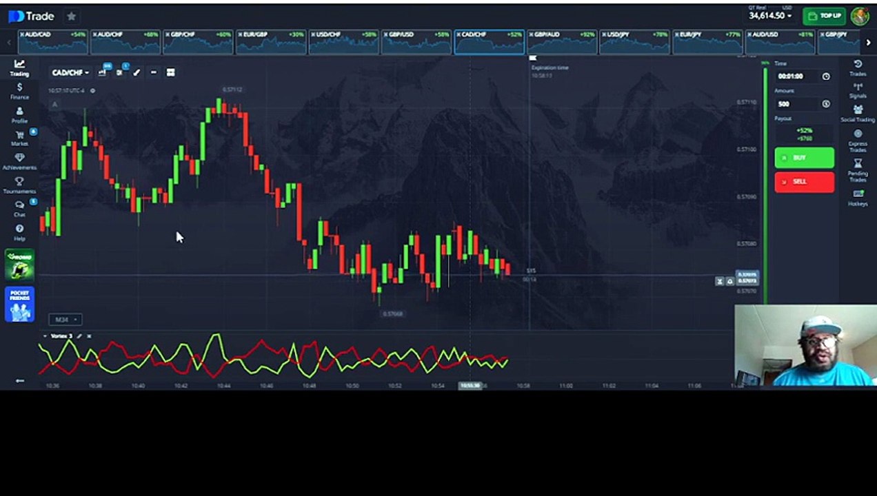Vortex Indicator Trading Strategy: Spot Trend Reversals & Momentum Shifts Early