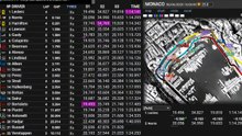 F1 2026 Monaco Grand Prix _ Qualifying - Qualifications - STREAMING FR HD