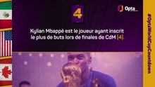 Le décompte d’Opta - J-4 avant la Coupe du monde