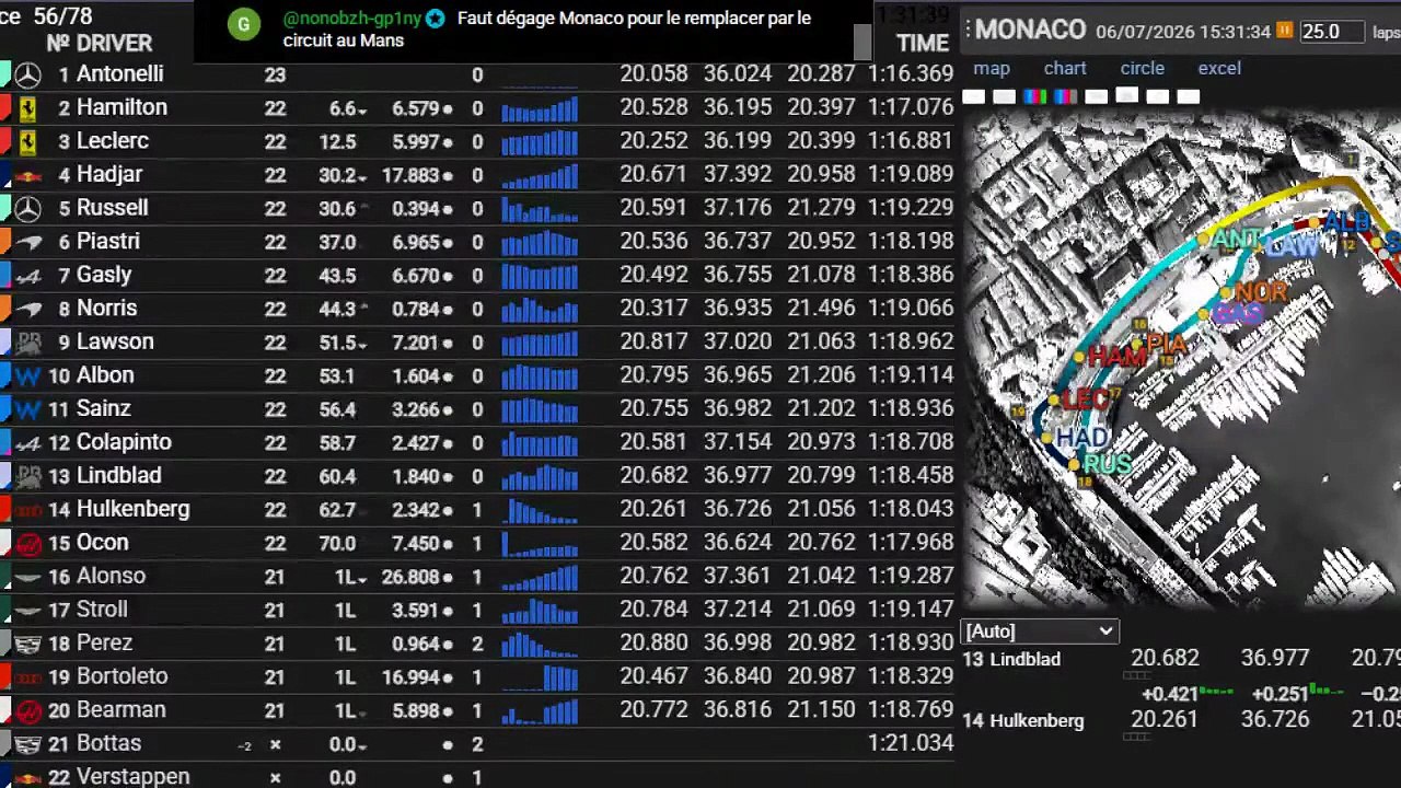 F1 2026 Monaco Grand Prix _ Race - Course (partie 1/2) - STREAMING FR HD