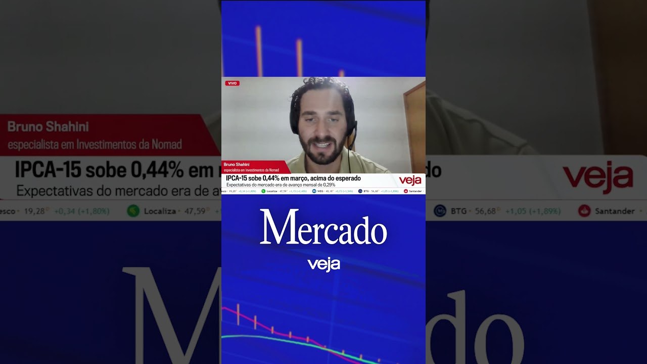 Prévia da inflação acima do esperado ‘complica leitura’ do BC | VEJA Mercado