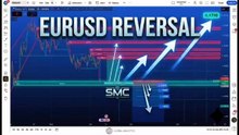 EURUSD Institutional Order Flow & Liquidity Matrix Breakdown (SMC Analysis)