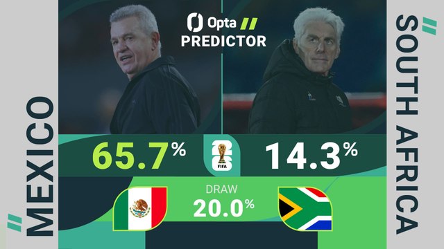 Predicción Opta México y Sudáfrica
