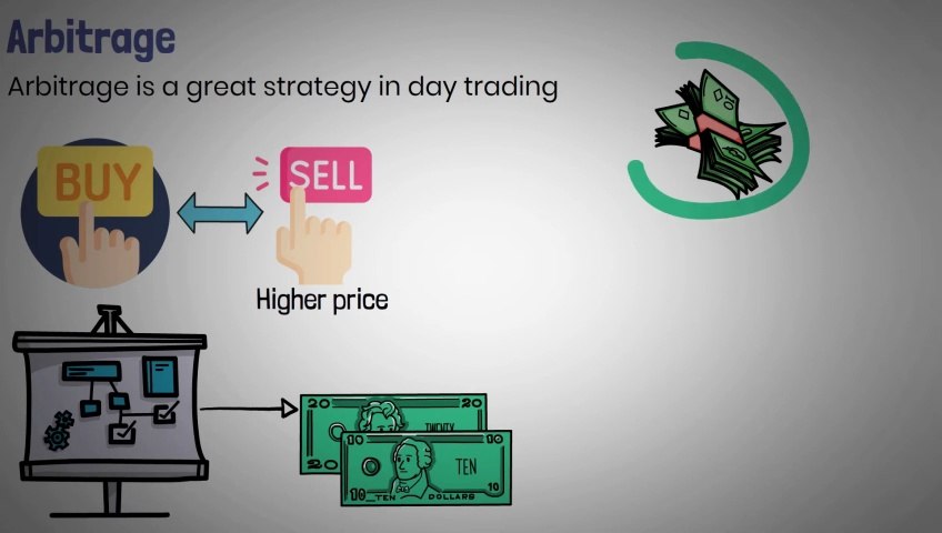 STOP Losing Money Day Trading! [Animated]