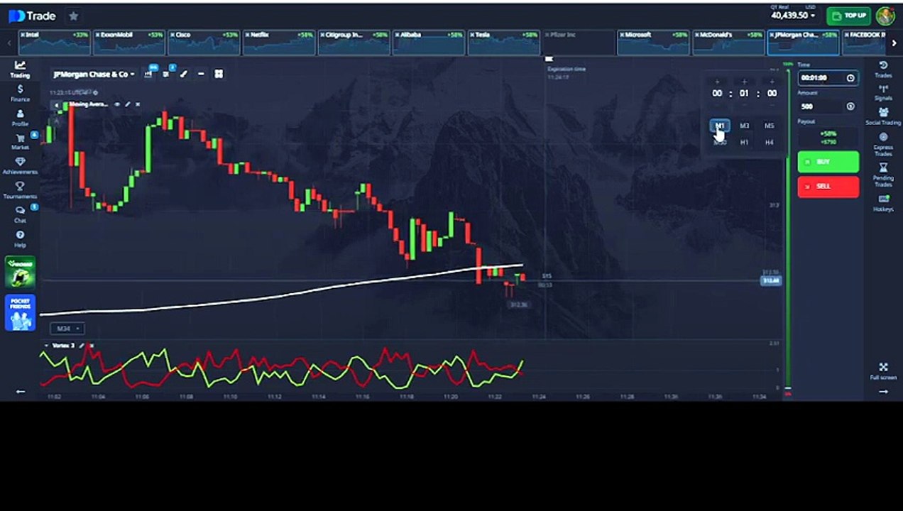 The ONLY 2 Stock Trading Indicators You’ll Ever Need (Vortex + 200 SMA) 🚀Master Stock Trade Entries