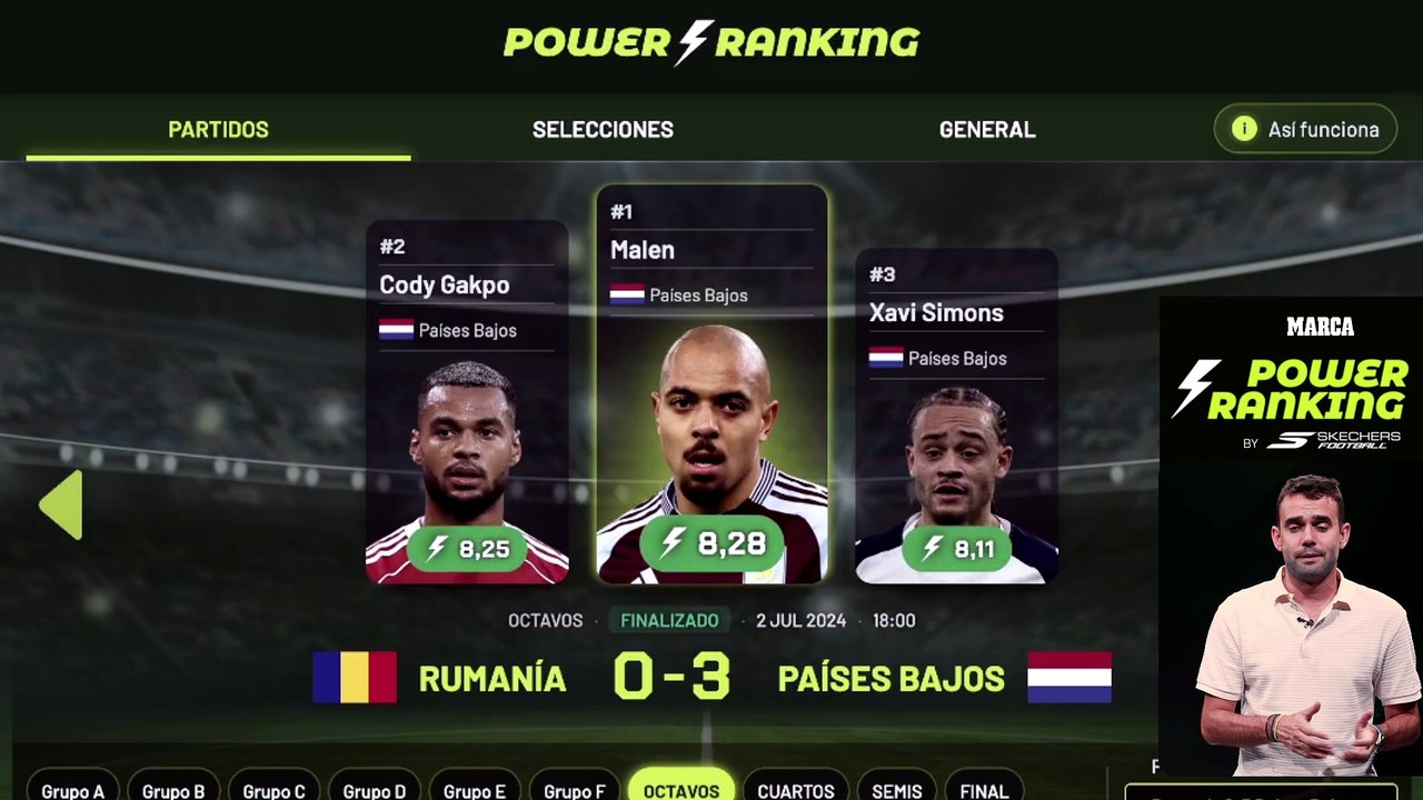 La gran revolución del Mundial: así funciona el Power Ranking de MARCA
