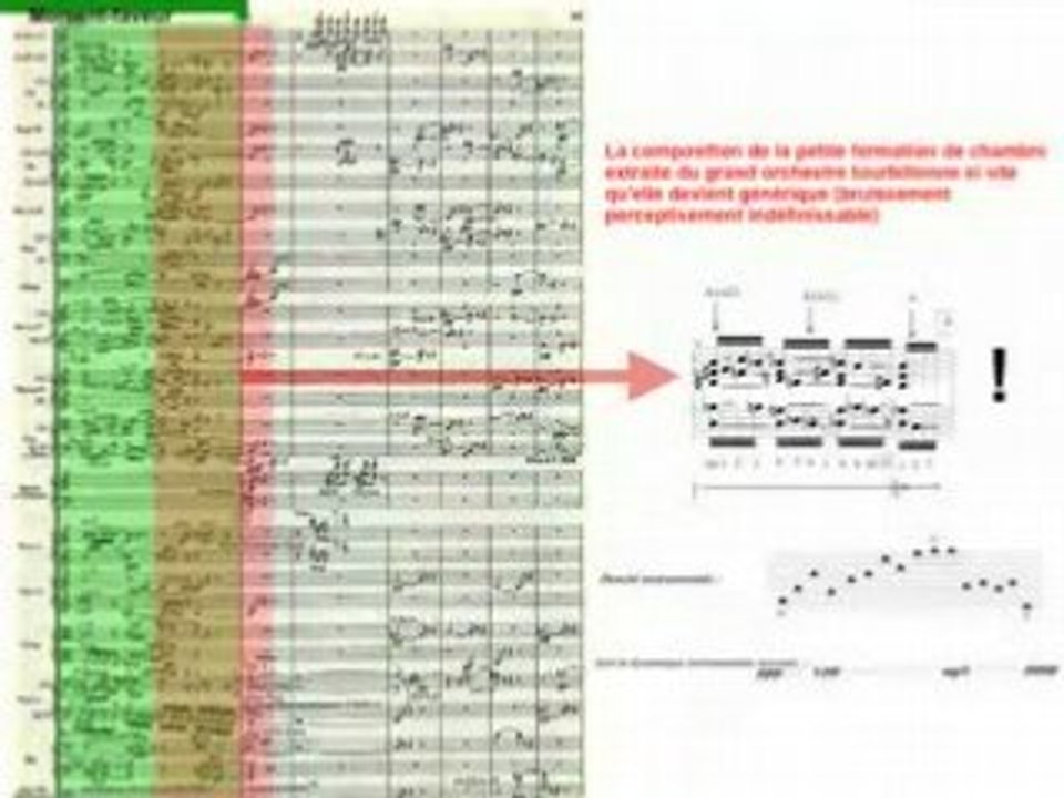 Analyse de Farben (Schoenberg)