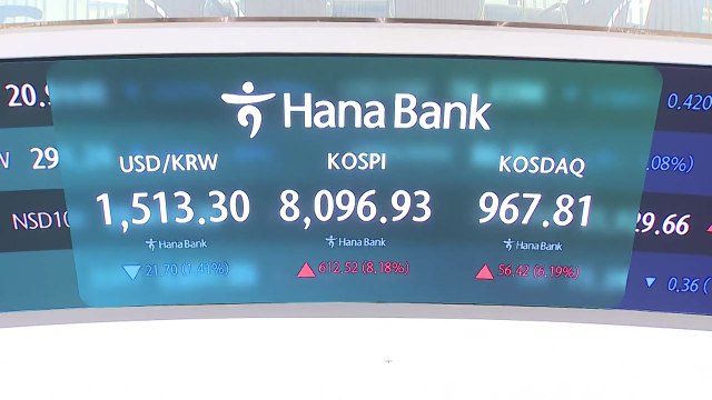 코스피 8% 급등 '8천피' 회복...역대 최대 상승폭 / YTN