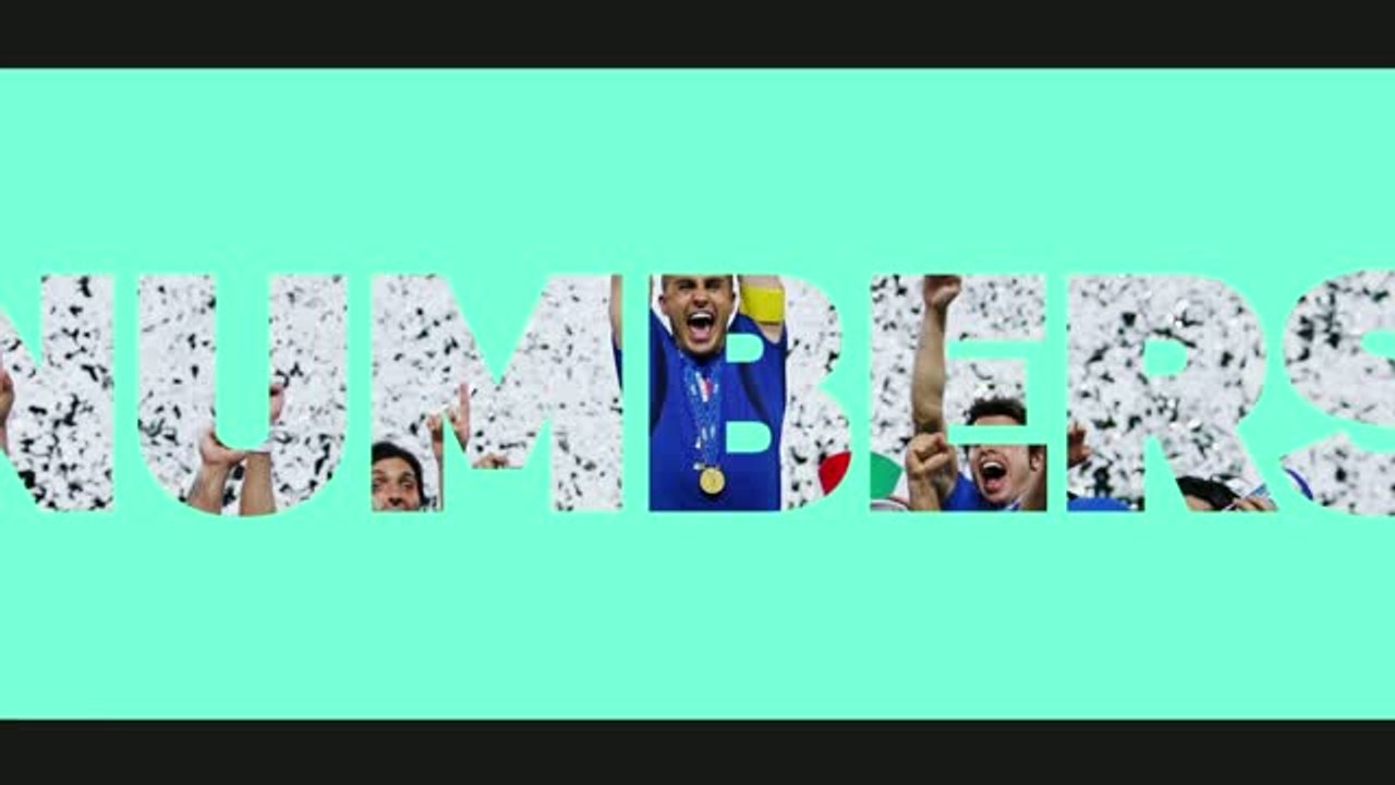 The numbers behind FIFA World Cup 2026