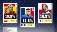 Opta predicts who will win the 2026 FIFA World Cup