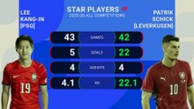 South Korea v Czechia - World Cup Opta Predictor