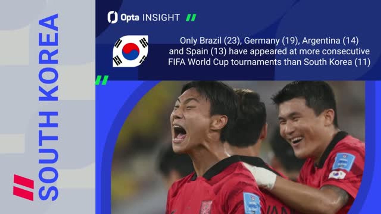 South Korea v Czechia - World Cup Opta Predictor