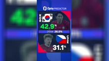 South Korea v Czechia - Opta Predictor