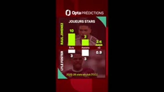 Mexique vs. Afrique du Sud, les prédictions d'Opta