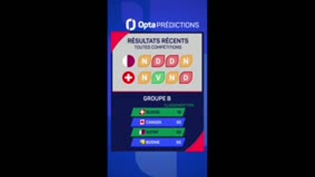 CdM 2026 - Qatar vs. Suisse, les prédictions d'Opta