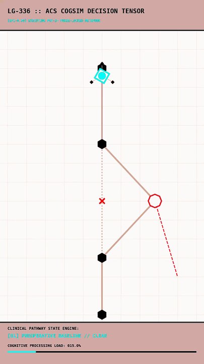 ACS CogSim: Cognitive Pathway Simulation | American College of Surgeons Surgical Practice | LG-336
