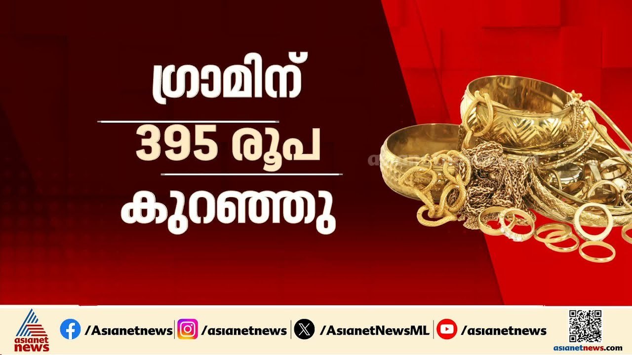 സ്വ‍ർണ വില കുറഞ്ഞു; ഒരു ഗ്രാമിന് 13,645 രൂപ | G...
