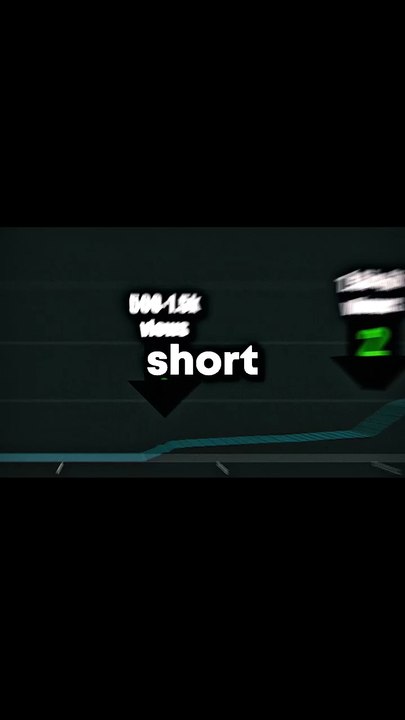 Youtube growth