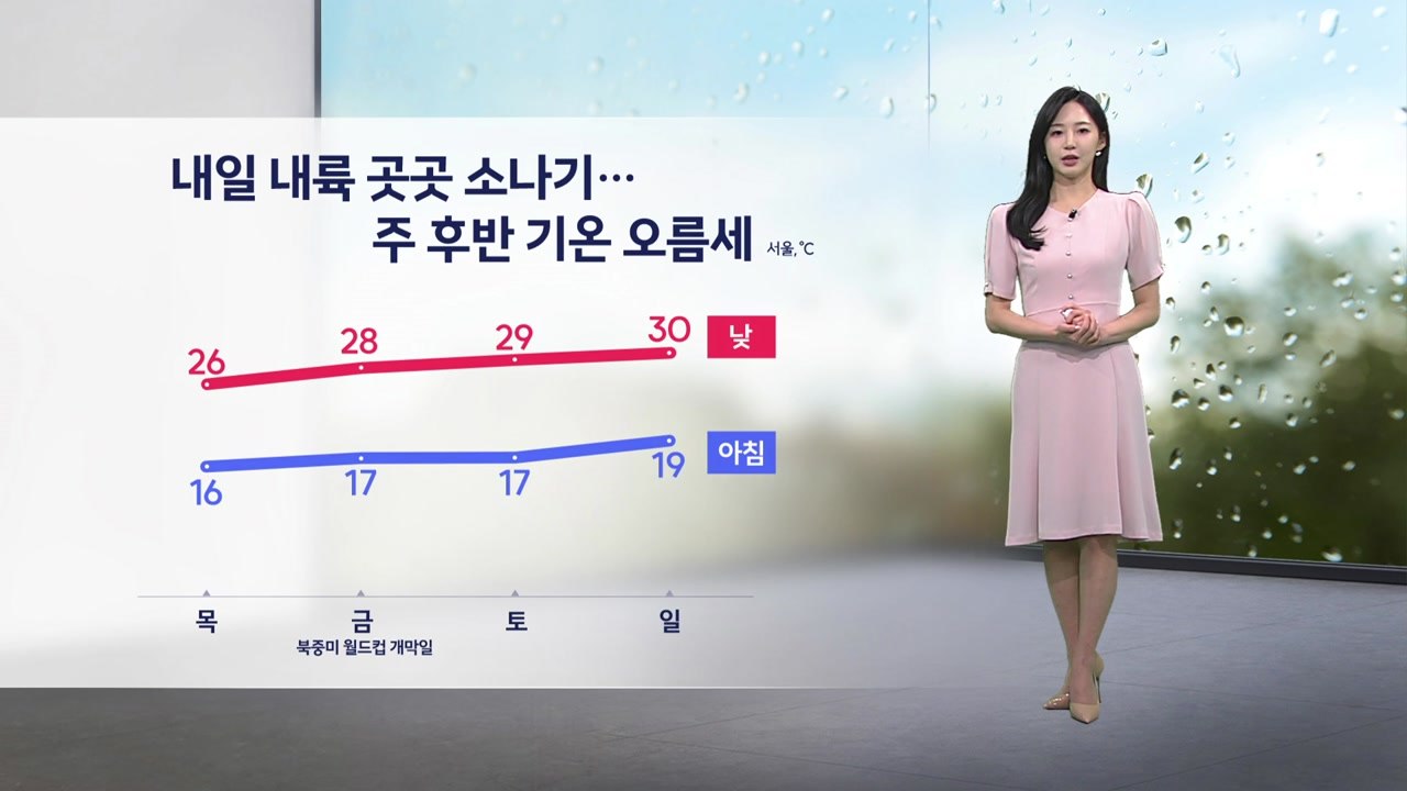 [이슈날씨] 내일 초여름 날씨...내륙 곳곳 소나기 / YTN