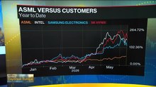 ASML's Surge Masks Lowball Valuation Relative to Peers
