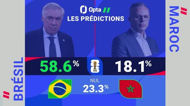 CdM 2026 - Brésil vs. Maroc, les prédictions d'Opta