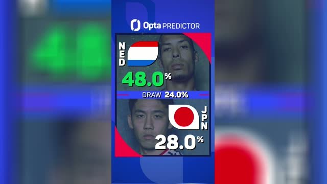 Netherlands v Japan - World Cup Opta Predictor