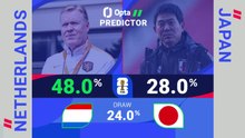 Netherlands v Japan - World Cup Opta Predictor