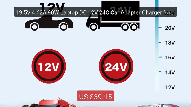 19.5V 4.62A 90W Laptop DC 12V 24C Car Adapter Charger for Dell Insp... Top Rated 2026 | Buy Now!