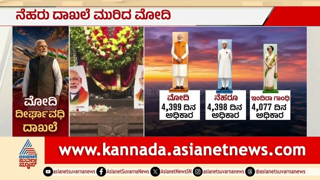ನೆಹರೂ ದಾಖಲೆ ಮುರಿದ ಪ್ರಧಾನಿ ಮೋದಿ! 4399 ದಿನಗಳ ಐತಿಹಾಸಿಕ ಪಯಣ | Modi Breaks Record | Suvarna Party Rounds
