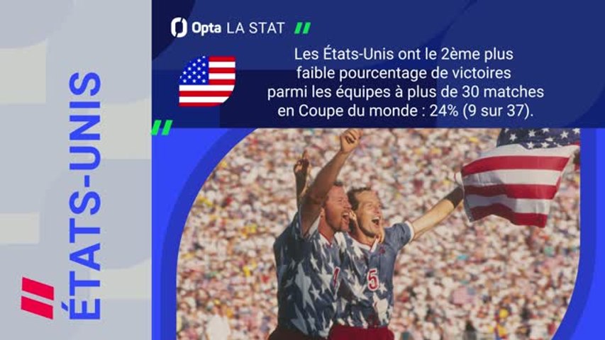 États-Unis - Paraguay : les prédictions d'Opta